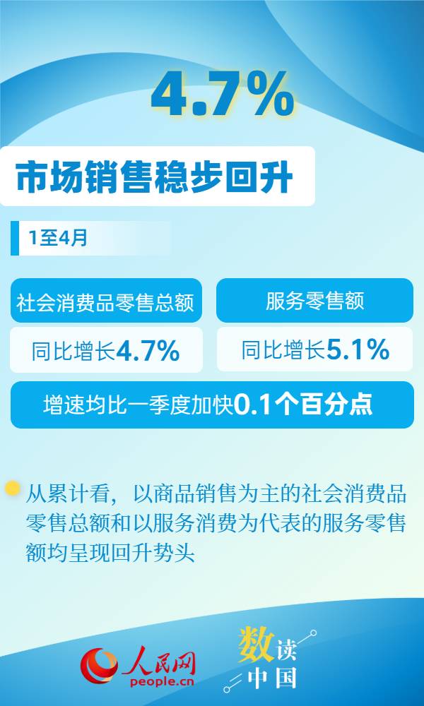 鍏粍鏁版嵁鎰熷彈涓浗娑堣垂甯傚満娲诲姏