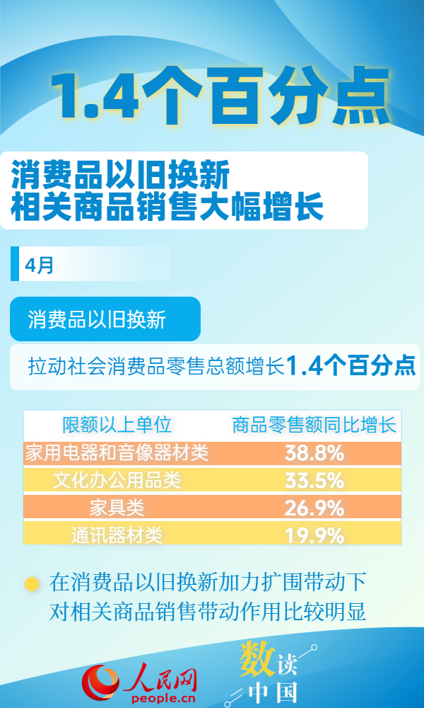 鍏粍鏁版嵁鎰熷彈涓浗娑堣垂甯傚満娲诲姏