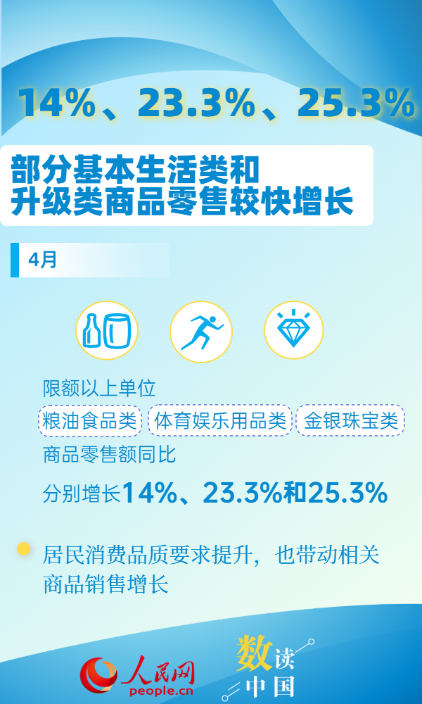 鍏粍鏁版嵁鎰熷彈涓浗娑堣垂甯傚満娲诲姏