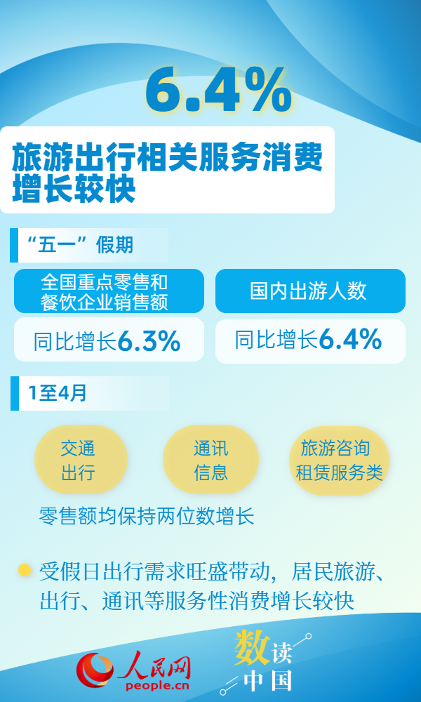 鍏粍鏁版嵁鎰熷彈涓浗娑堣垂甯傚満娲诲姏