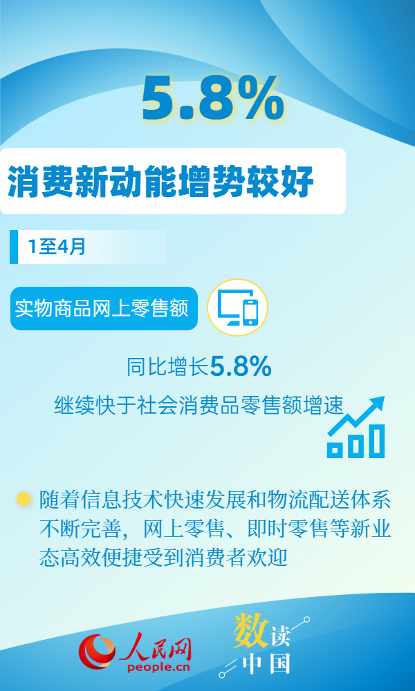 鍏粍鏁版嵁鎰熷彈涓浗娑堣垂甯傚満娲诲姏