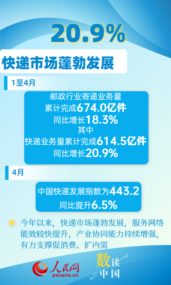 鍏粍鏁版嵁鎰熷彈涓浗娑堣垂甯傚満娲诲姏